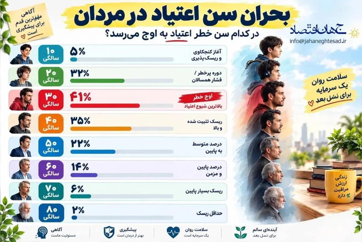 اینفوگرافی