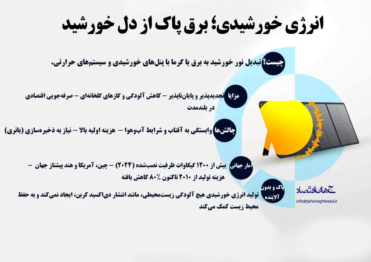 انرژی خورشید برق پاک از دل خورشید