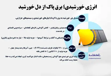 انرژی خورشید برق پاک از دل خورشید