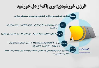 انرژی خورشید برق پاک از دل خورشید