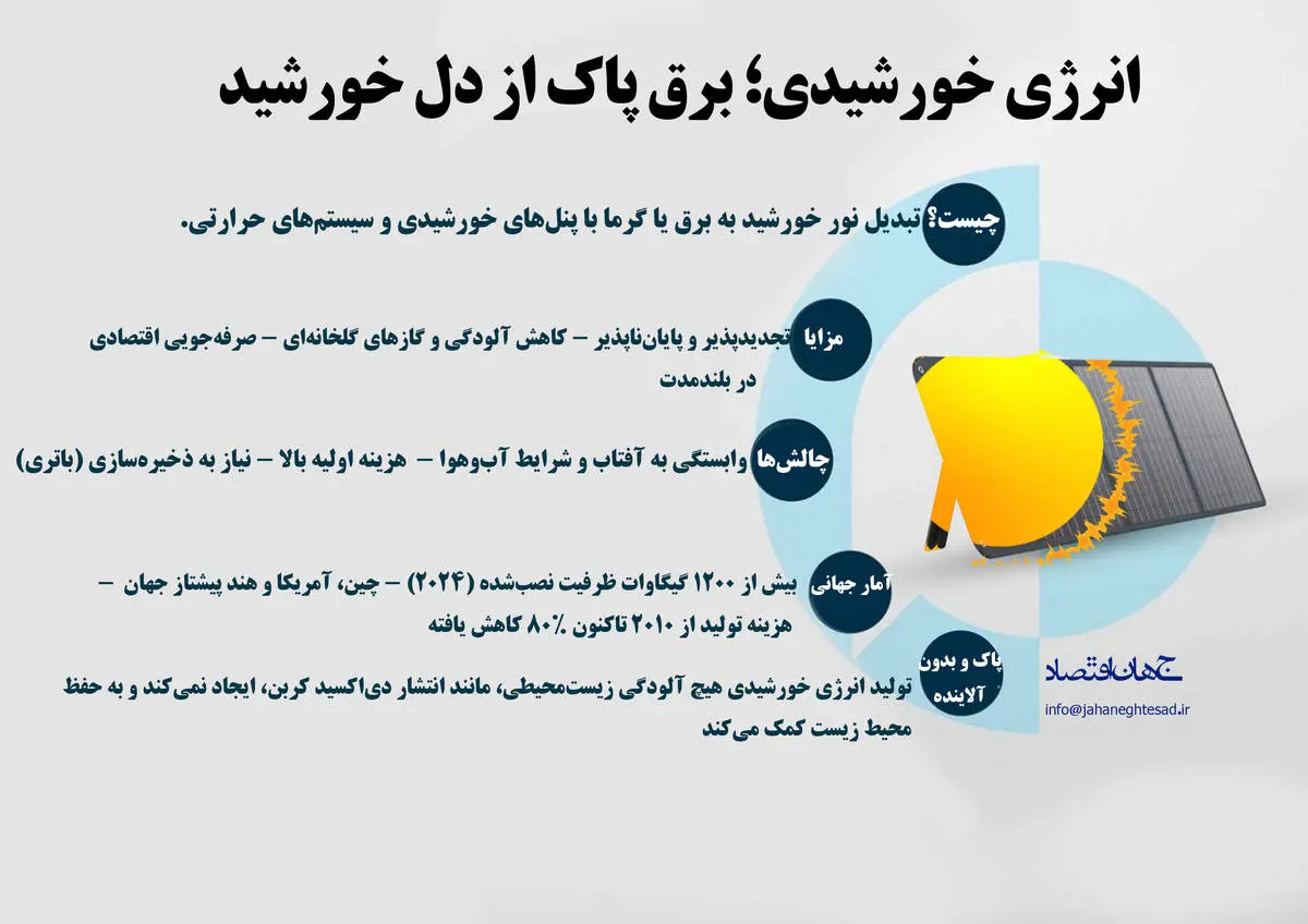 انرژی خورشید برق پاک از دل خورشید