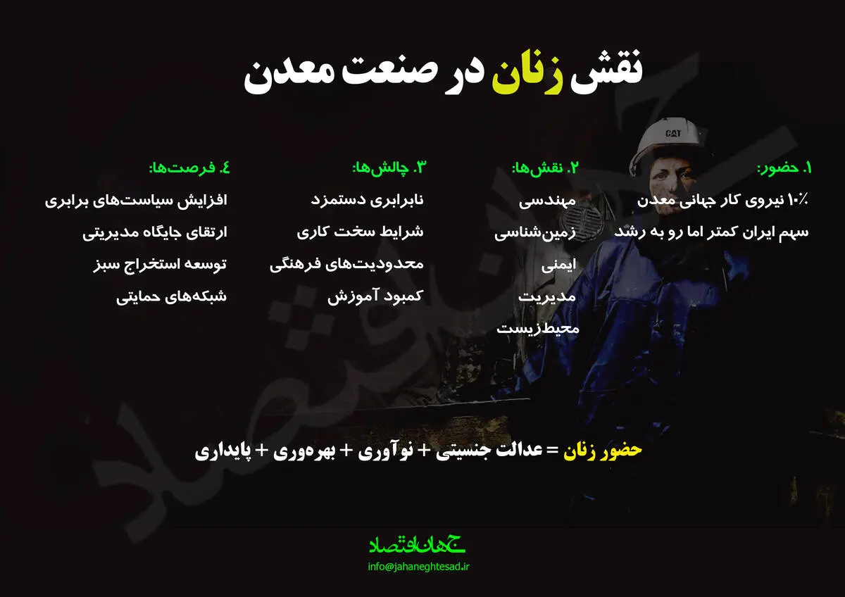 نقش زنان در صنعت معدن
