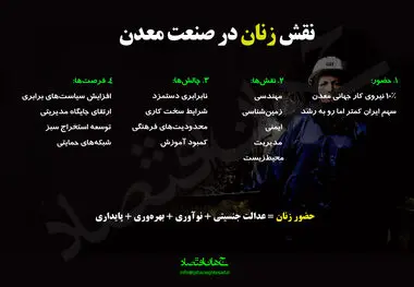 نقش زنان در صنعت معدن