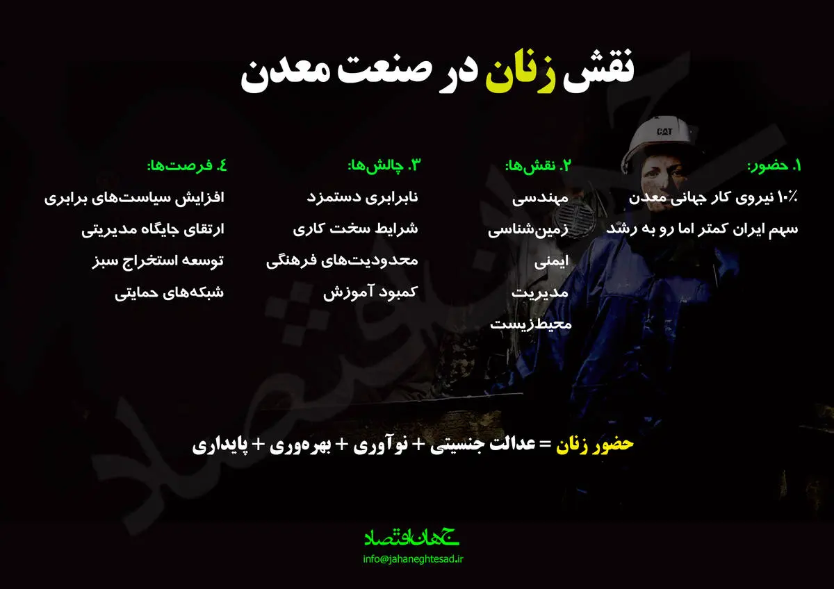 نقش زنان در صنعت معدن