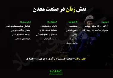 نقش زنان در صنعت معدن