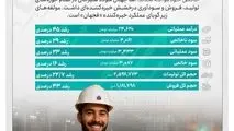 رشد قابل توجه سودآوری جهان فولاد سیرجان در سال سخت فولادسازان کشور