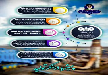 توسعه فولاد سنگان در یک نگاه