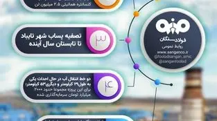 توسعه فولاد سنگان در یک نگاه