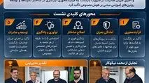 تحول در ساختار فرآیندی و تقویت آمادگی‌های استراتژیک؛ دستور مدیرعامل فولاد خوزستان برای بازنگری در کمیته‌ها و تمرکز بر نوآوری