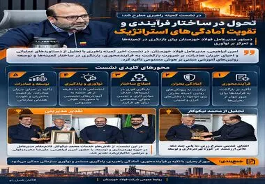 تحول در ساختار فرآیندی و تقویت آمادگی‌های استراتژیک؛ دستور مدیرعامل فولاد خوزستان برای بازنگری در کمیته‌ها و تمرکز بر نوآوری