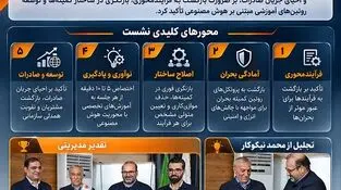 تحول در ساختار فرآیندی و تقویت آمادگی‌های استراتژیک؛ دستور مدیرعامل فولاد خوزستان برای بازنگری در کمیته‌ها و تمرکز بر نوآوری
