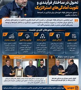 تحول در ساختار فرآیندی و تقویت آمادگی‌های استراتژیک؛ دستور مدیرعامل فولاد خوزستان برای بازنگری در کمیته‌ها و تمرکز بر نوآوری