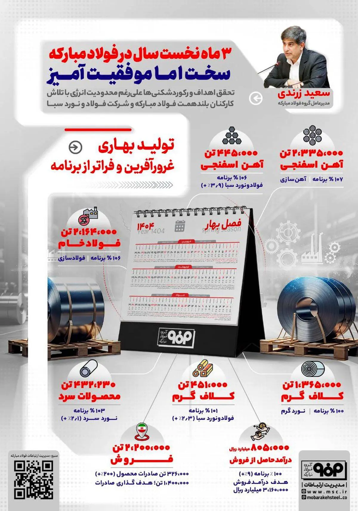 فولادینفو: ۳ ماه نخست سال در فولاد مبارکه؛ سخت اما موفقیت آمیز

