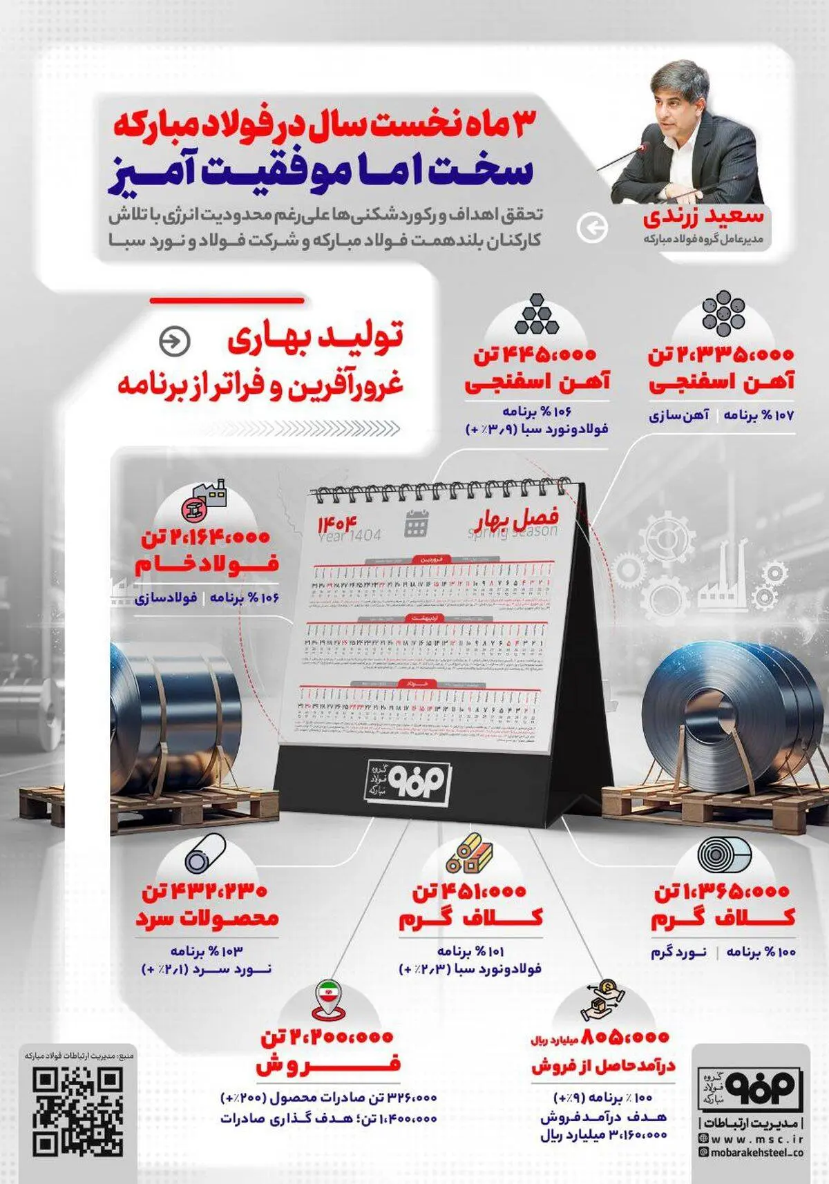 فولادینفو: ۳ ماه نخست سال در فولاد مبارکه؛ سخت اما موفقیت آمیز

