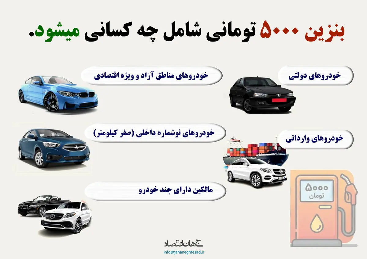 بنزین ۵۰۰۰ هزار تومانی شامل چه کسانی میشود