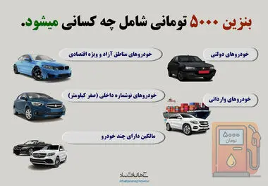 بنزین ۵۰۰۰ هزار تومانی شامل چه کسانی میشود