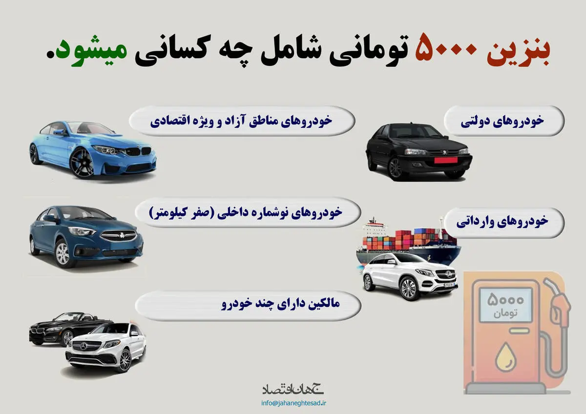 بنزین ۵۰۰۰ هزار تومانی شامل چه کسانی میشود