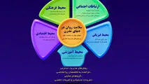 سلامت روان در دنیای مدرن