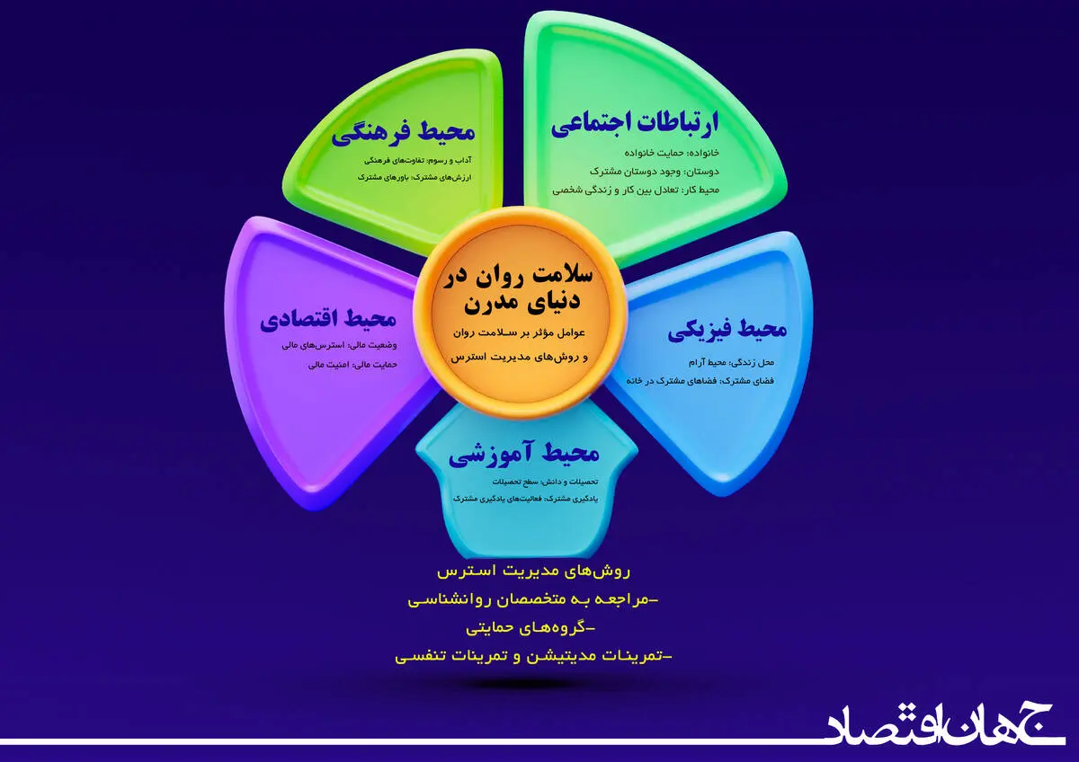 سلامت روان در دنیای مدرن