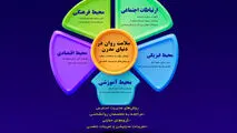 سلامت روان در دنیای مدرن