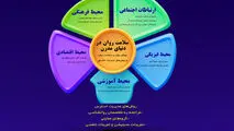 سلامت روان در دنیای مدرن