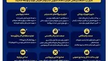 اینفوگرافی- مروری بر گام های کلیدی دولت وفاق برای رشد صنایع ایران در یکسال گذشته