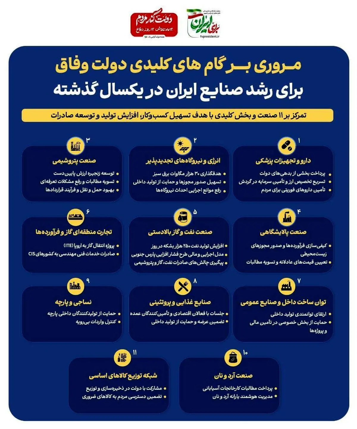 اینفوگرافی- مروری بر گام های کلیدی دولت وفاق برای رشد صنایع ایران در یکسال گذشته