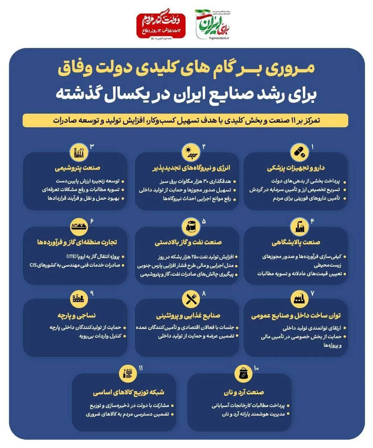 اینفوگرافی- مروری بر گام های کلیدی دولت وفاق برای رشد صنایع ایران در یکسال گذشته