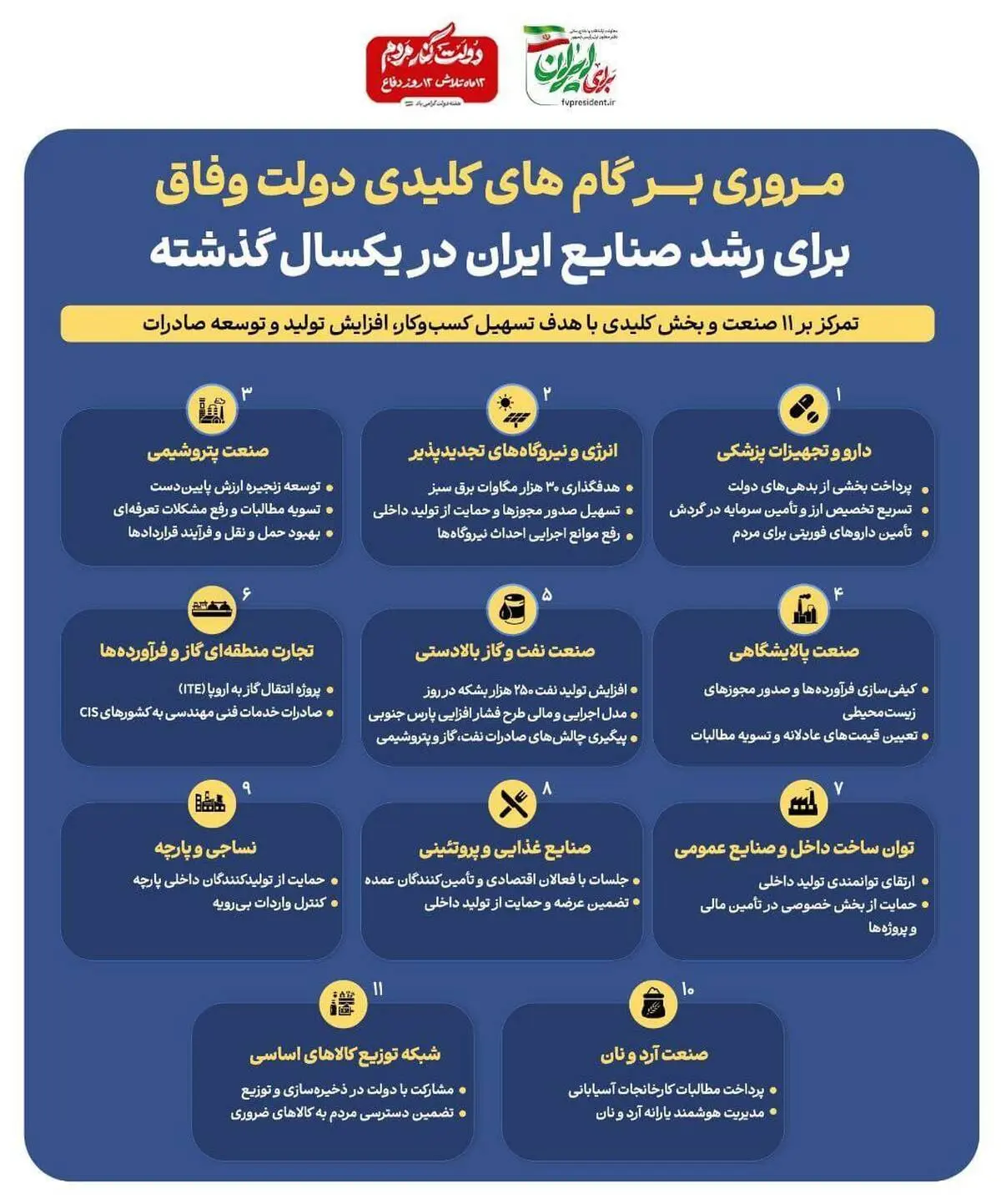 اینفوگرافی- مروری بر گام های کلیدی دولت وفاق برای رشد صنایع ایران در یکسال گذشته