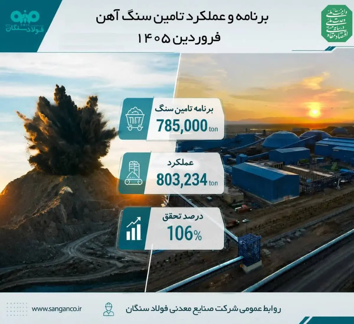 تحقق ۱۰۶ درصدی برنامه تأمین سنگ‌آهن در نخستین ماه سال 1405 