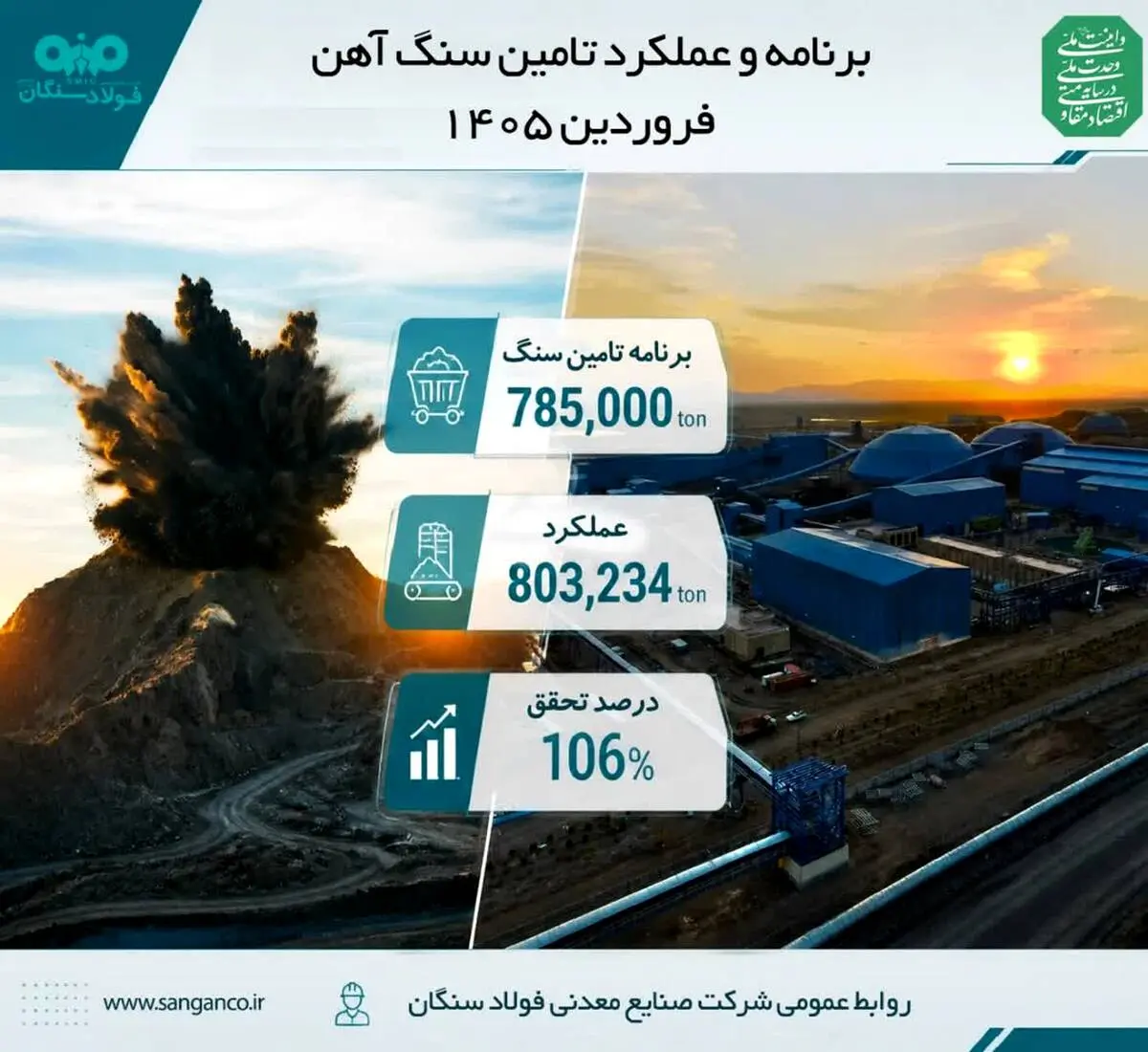 تحقق ۱۰۶ درصدی برنامه تأمین سنگ‌آهن در نخستین ماه سال 1405 