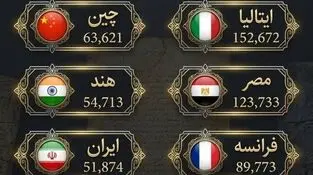 اینفوگرافی