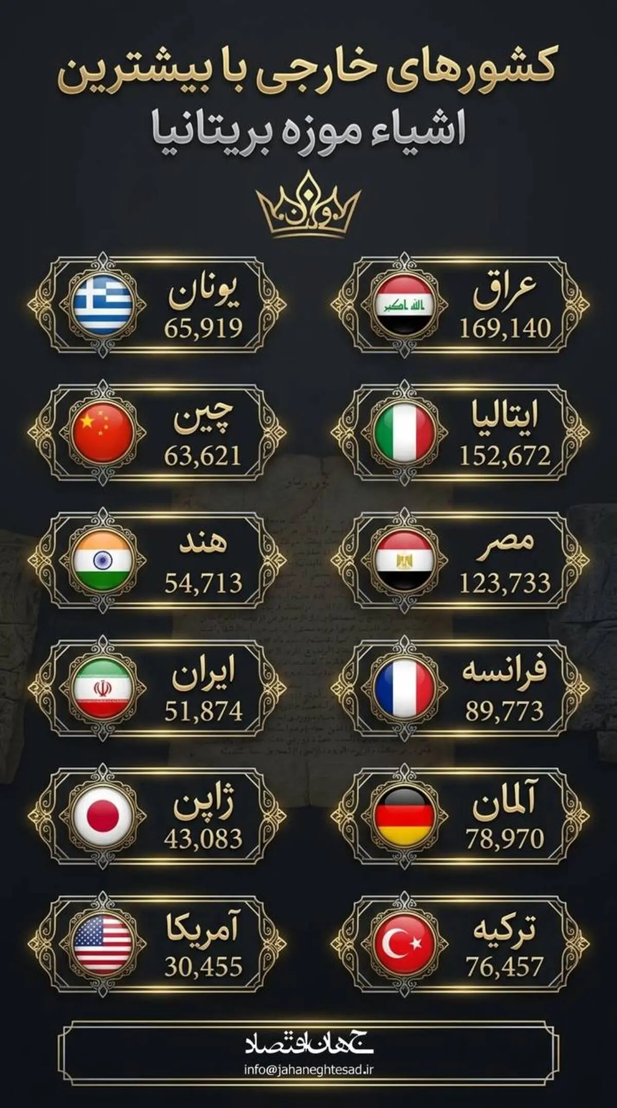 اینفوگرافی
