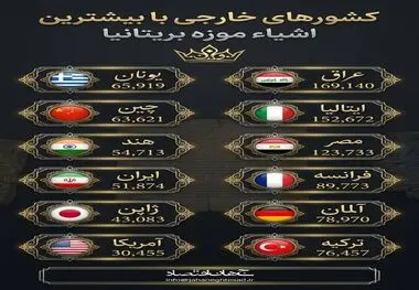اینفوگرافی