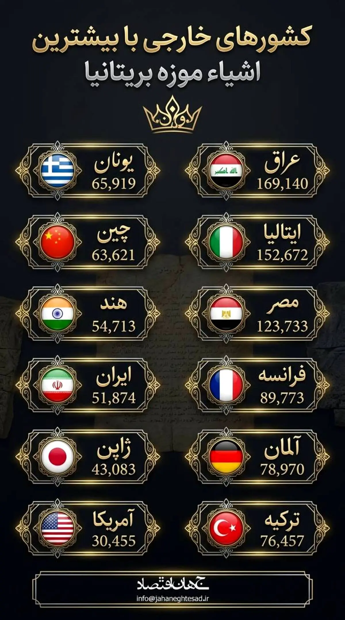اینفوگرافی