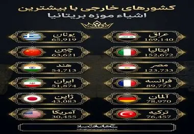 اینفوگرافی