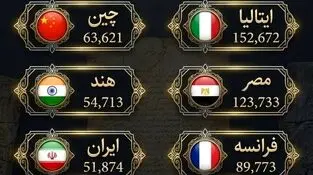 اینفوگرافی