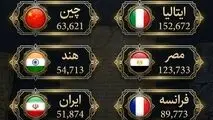 اینفوگرافی