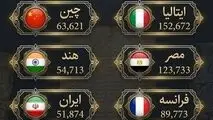 اینفوگرافی
