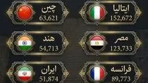 اینفوگرافی