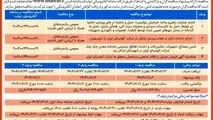 چاپ و انتشار نوبت اول آگهی مناقصات شرکت آلومینای ایران در روزنامه های