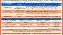 چاپ و انتشار نوبت اول آگهی مناقصات شرکت آلومینای ایران در روزنامه های