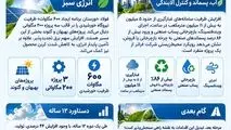 فولاد خوزستان در مسیر سبز؛

فولاد خوزستان؛ از تولید بیشتر تا تولید سبزتر