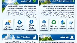فولاد خوزستان در مسیر سبز؛

فولاد خوزستان؛ از تولید بیشتر تا تولید سبزتر