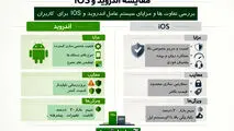 مقایسه اندروید و ios