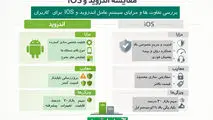 مقایسه اندروید و ios