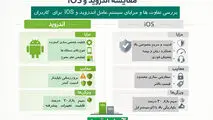 مقایسه اندروید و ios