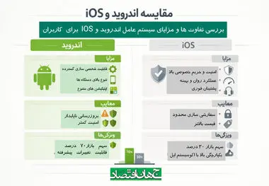 مقایسه اندروید و ios