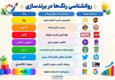 اینفوگرافی