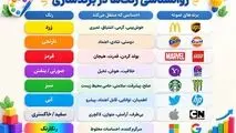اینفوگرافی